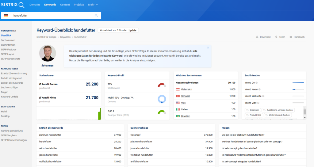 sitrix Nischen Keyword suchen und analysieren